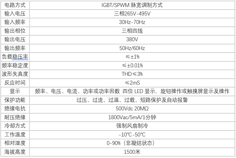 三相穩(wěn)頻穩(wěn)壓電源(圖2)