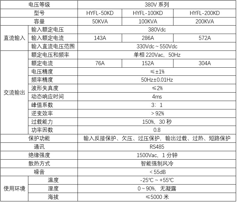 風(fēng)力單相離網(wǎng)逆變器(圖3)