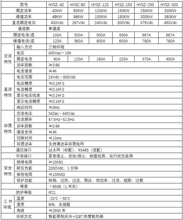 雙向直流電源(圖2)